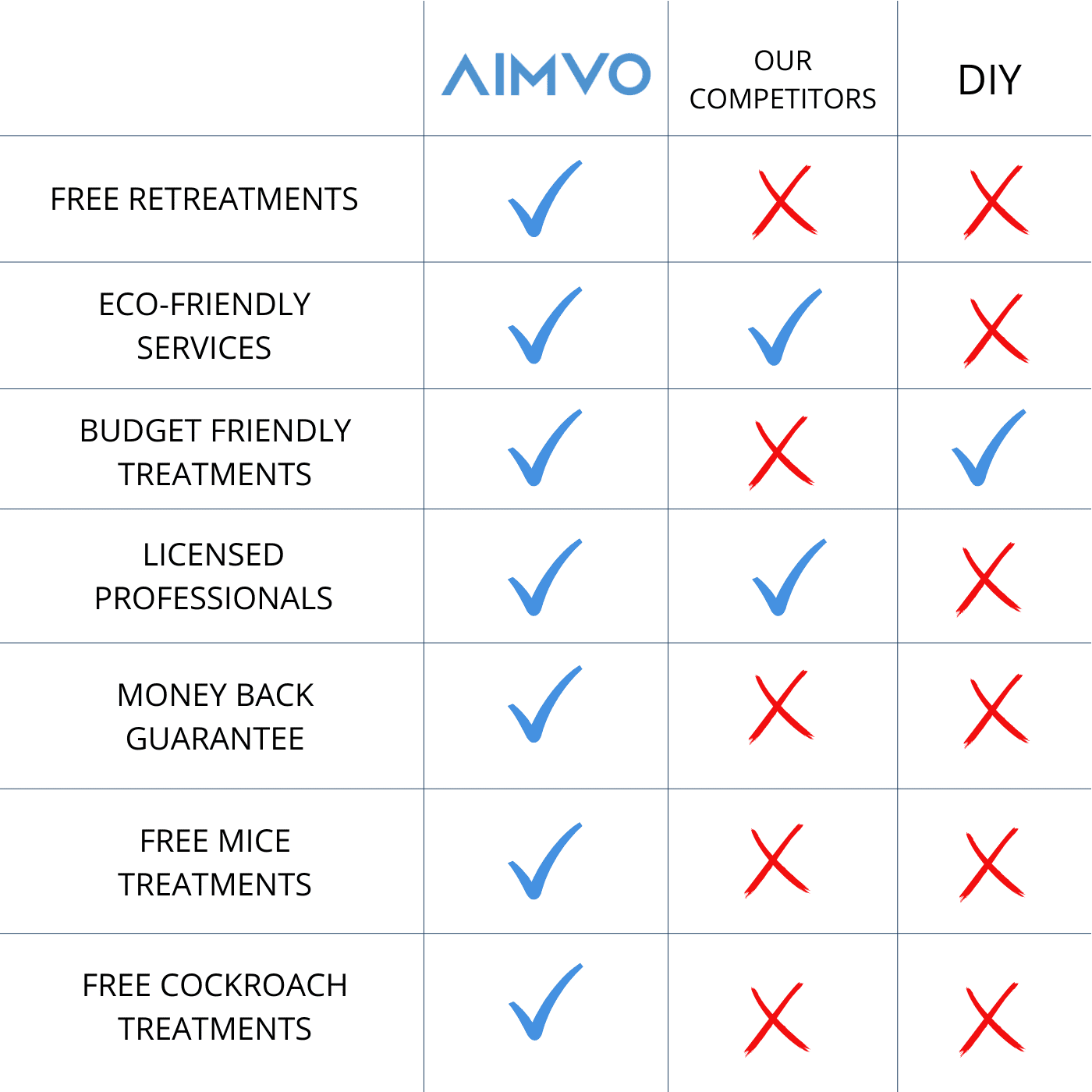 Gain Peace of Mind with our Pest Control Services AIMVO Pest Control